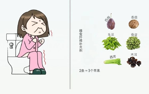 廣西美容健康課程培訓(xùn)：聚餐暴飲暴食不舒服？