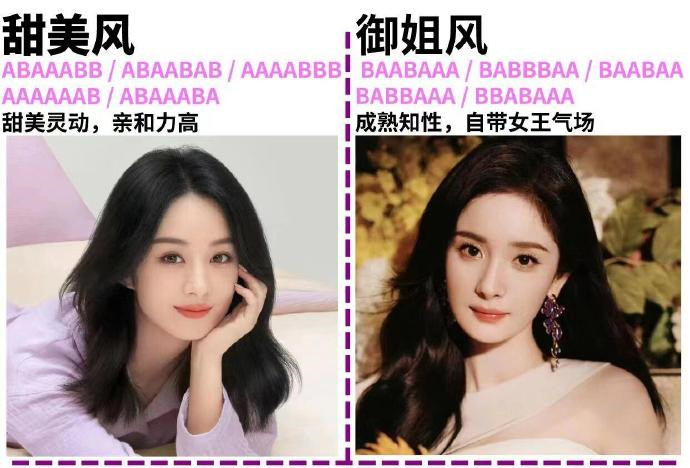和廣西美妝學(xué)校自測(cè)妝容，看看哪位明星是你的本命？