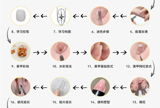 美甲基礎(chǔ)操作步驟教程，新手學美甲