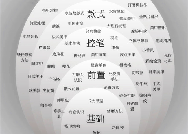 美甲款式必學基礎款，南寧學美甲技能