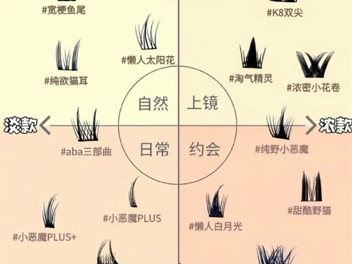 不同類型的假睫毛款式，南寧美甲美睫學校分享